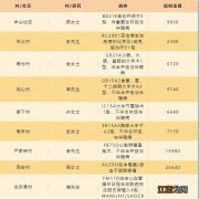 2021年度无锡羊尖镇福村宝缴费时间+对象+报销比例