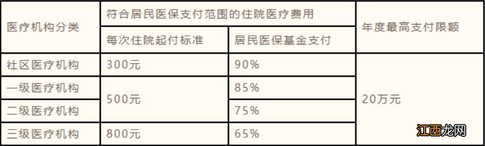 宜兴居民医保中途参保申请指南 宜兴市居民基本医疗补充保险