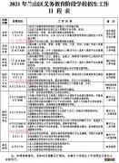 临沂朱保中学小升初招生报名须知 临沂市小学升初中怎么报名?