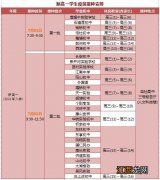 2021无锡洛社高中学生新冠疫苗接种流程+时间安排