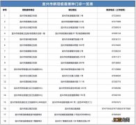 新冠疫苗接种第二针超时怎么办 宜兴新冠疫苗接种超过了8周该怎么办