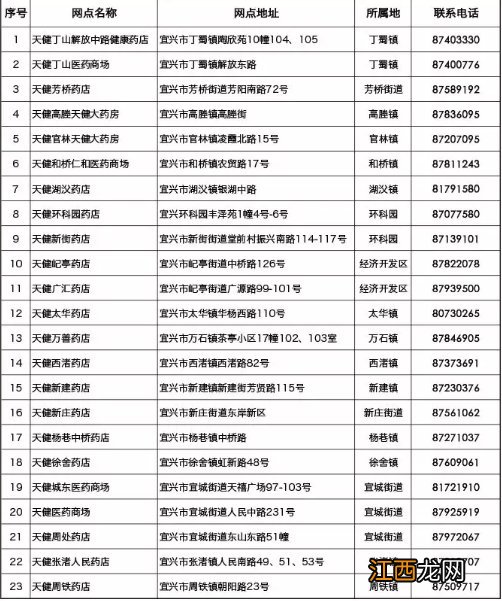 宜兴口罩厂地址电话 宜兴口罩预约平台是什么