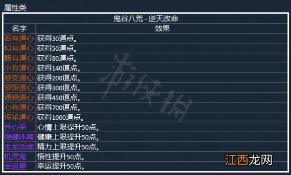 鬼谷八荒属性类逆天改命有什么 鬼谷八荒逆天改命属性