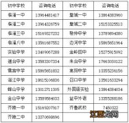 临淄区2022年中考招生咨询热线电话号码 临淄区2022年中考招生咨询热线