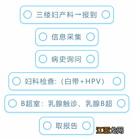 2022无锡东港镇免费两癌筛查人群+日程安排