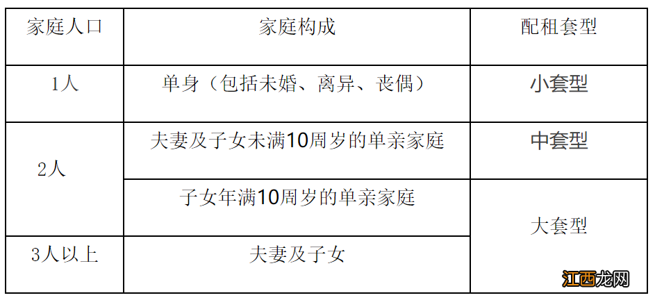 2022年9月北京通州公租房专项配租对象有哪些？