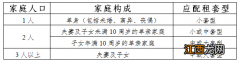 2022年9月北京朝阳公租房开展快速配租的公告