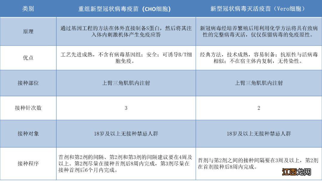 无锡重组新冠疫苗在哪里打？ 无锡新冠疫苗接第二针疫苗