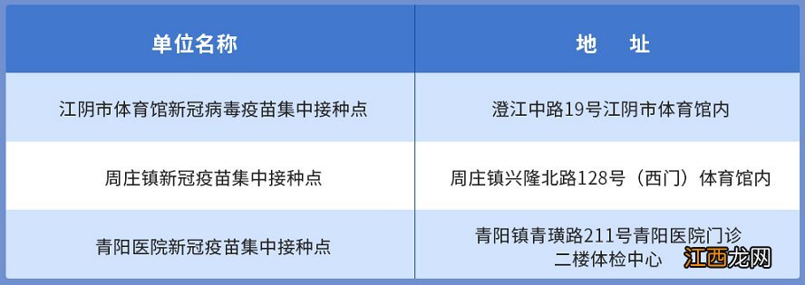 江阴重组新冠疫苗在哪里接种 江阴重组新冠疫苗在哪里接种第三针