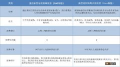 无锡新冠病毒灭活疫苗与新冠重组疫苗有什么不同？