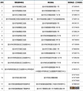 宜兴新冠疫苗接种地址+联系方式 宜兴新冠疫苗接种地址 联系方式电话