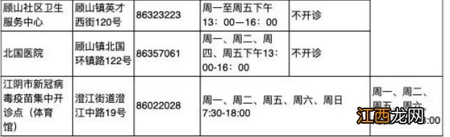 江阴新冠疫苗接种点+电话+流程 江阴市新冠疫苗接种预约电话