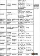 江阴新冠疫苗接种点+电话+流程 江阴市新冠疫苗接种预约电话