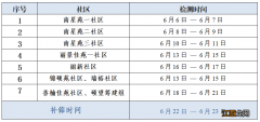 2022无锡硕放街道免费两癌筛查时间+地点