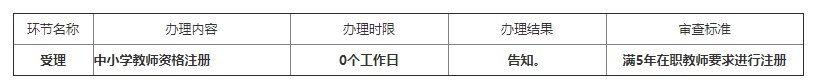 济宁中小学教师资格定期注册指南 济宁中小学教师资格定期注册指南查询