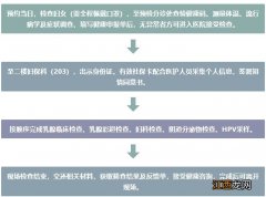 2021无锡南禅寺街道免费两癌筛查时间+地点+对象