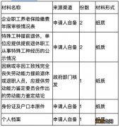 江阴养老保险职工退休去哪里办理手续 江阴养老保险职工退休去哪里办理