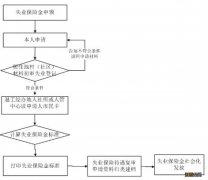 江阴失业金能领多少？ 江阴市失业金一个月有多少钱