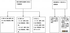 无锡哪里可以打流感疫苗? 无锡流感疫苗成人也可以打吗