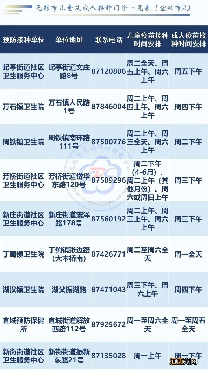 宜兴国产13价肺炎疫苗在哪打的 宜兴国产13价肺炎疫苗在哪打