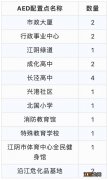 江阴AED自动体外除颤仪配置点一览 aed自动体外除颤仪价格