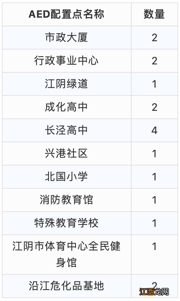 江阴AED自动体外除颤仪配置点一览 aed自动体外除颤仪价格