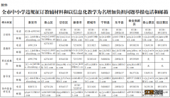 泰安中小学违规征订教辅材料怎么举报