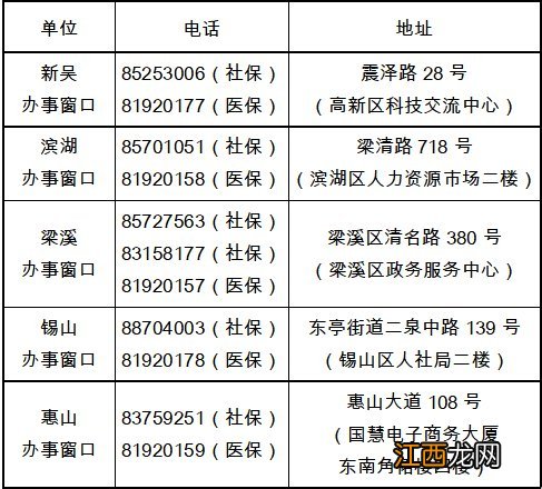 无锡医保电话查询 无锡医保咨询电话