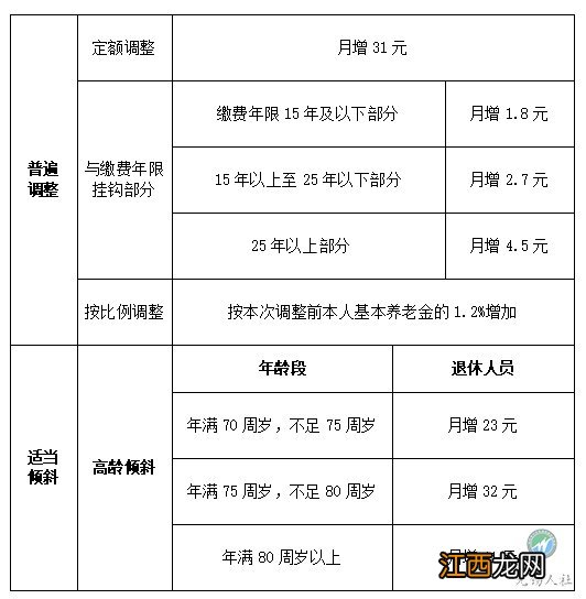 无锡养老金上调最新消息 无锡市养老金上调最新消息