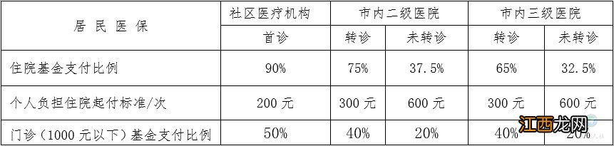 无锡学生参加居民医保办理指南 无锡学生参加居民医保办理指南怎么写