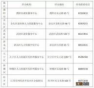 常州创业失败社保补贴是什么 常州创业失败社保补贴是什么时候发