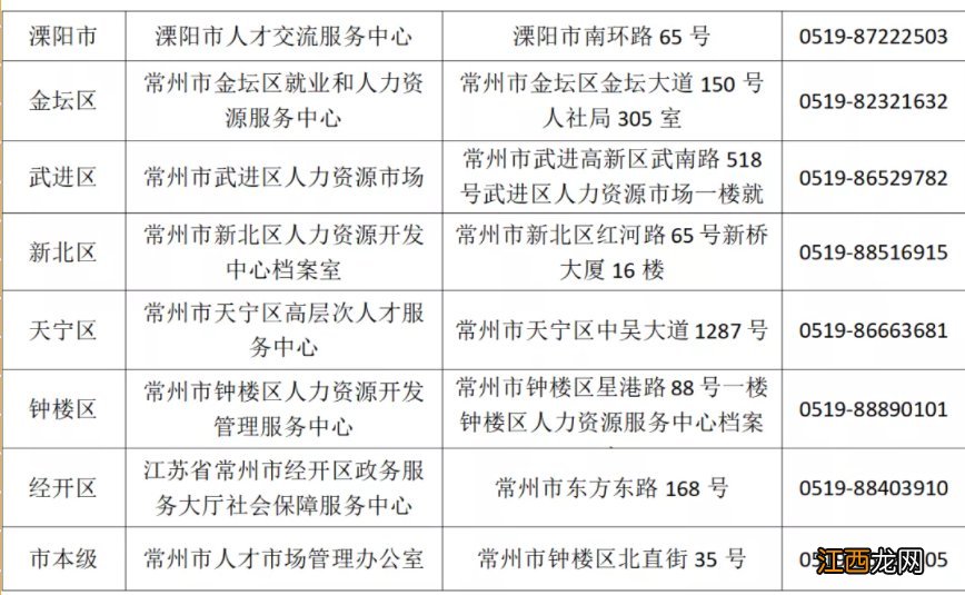 常州市人才中心档案查询 常州流动人员人事档案查询指南