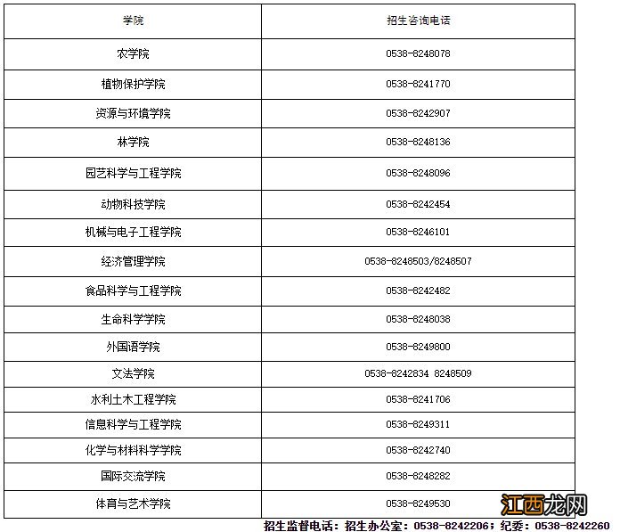 山东农业大学招生咨询及监督信访电话