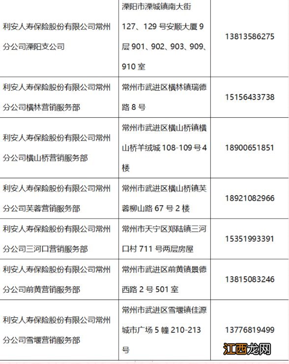 常州惠民保服务网点目录 常州市惠民保到哪里去买