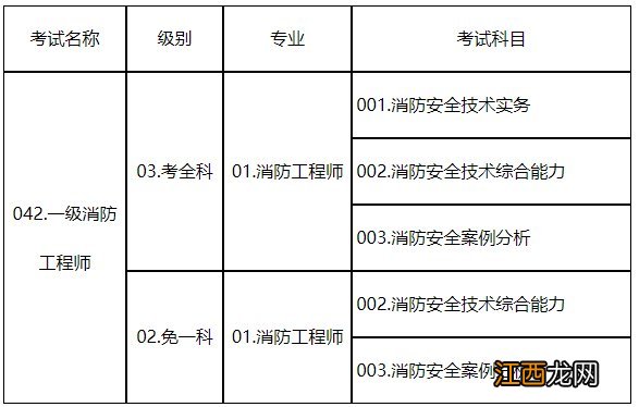 泰安一级注册消防工程师资格考试收费标准