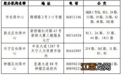 常州用人单位如何办理社保登记变更注销