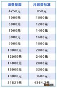 常州养老保险缴费标准 常州养老保险个人缴纳标准