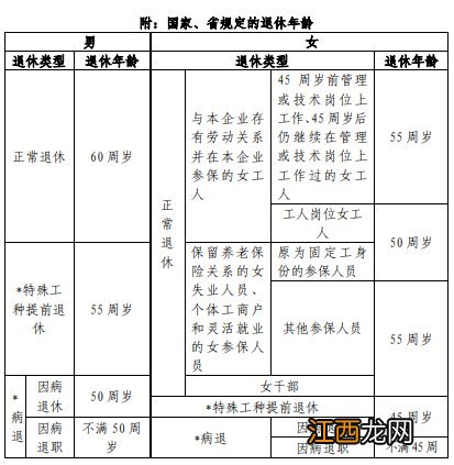 常州享受职工基本养老保险待遇要满足哪些条件