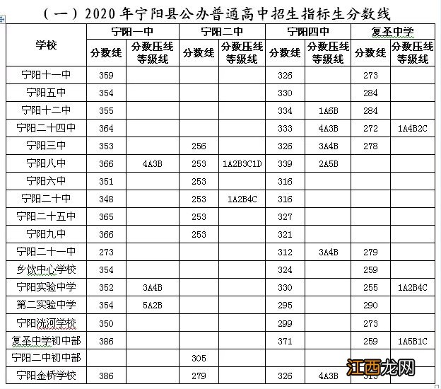 泰安市高中录取 泰安高中段学校招生录取结果公布