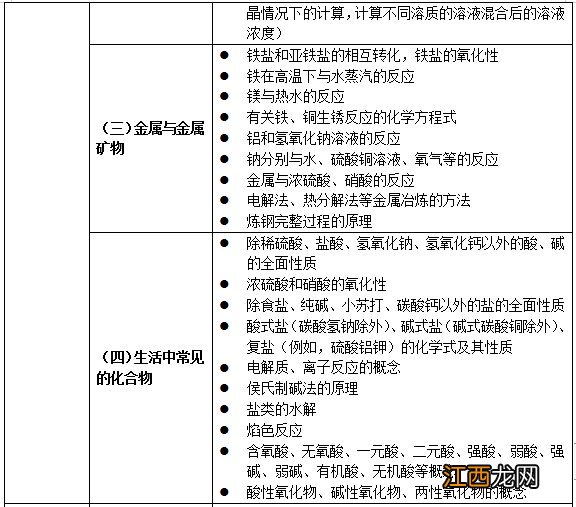 试行 关于印发义务教育六科超标超前培训负面清单通知