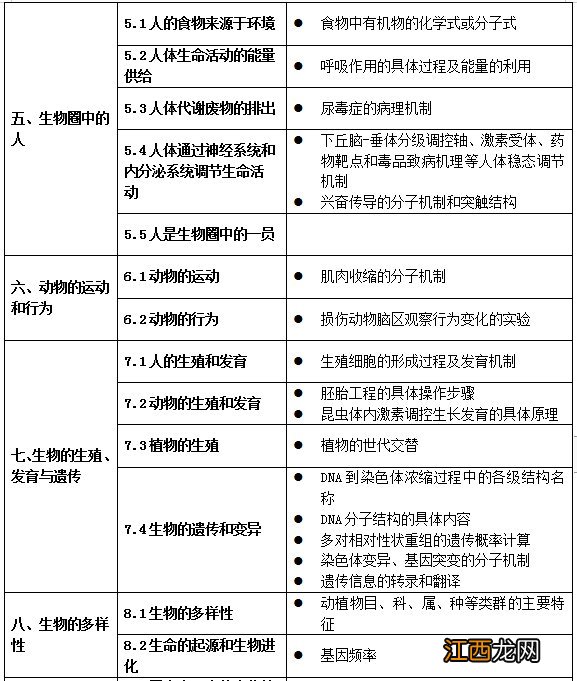 试行 关于印发义务教育六科超标超前培训负面清单通知