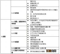 试行 关于印发义务教育六科超标超前培训负面清单通知