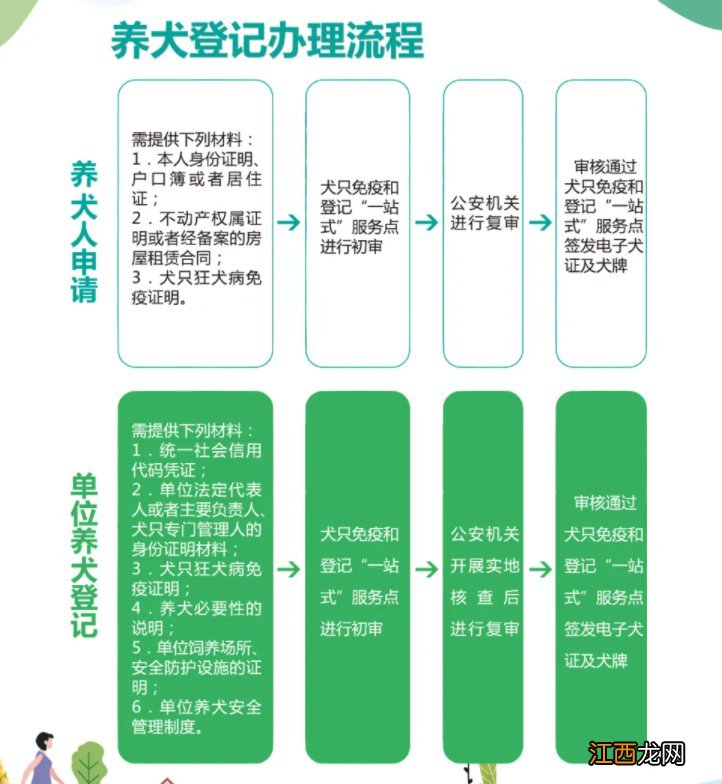 常州狗狗要办狗证吗 常州狗证办理条件+办理材料