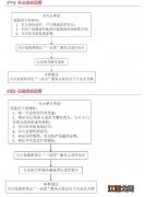 常州办犬证要提供哪些材料 常州办理犬证