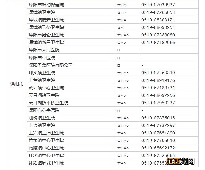 2020年常州溧阳儿童+新生儿+狂犬病+成人接种预防地址