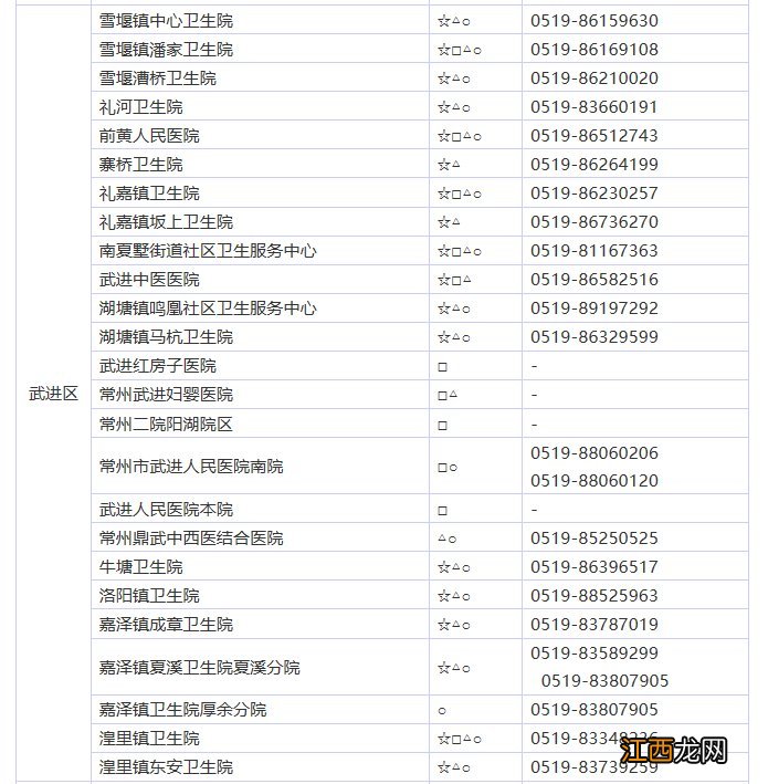 2020年常州武进儿童+新生儿+狂犬病+成人接种预防地址