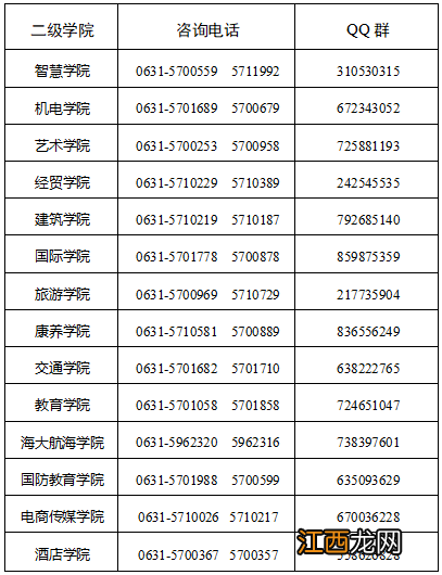 2022威海职业学院招生章程 威海职业技术学院2020招生简章