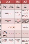 常州超过26岁还能接种九价hpv疫苗吗 常州哪里可以打hpv九价疫苗