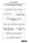 常州居住证办理进度查询 常州居住证综合信息网查询