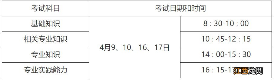 2022威海初中级卫生专业技术资格考试时间线